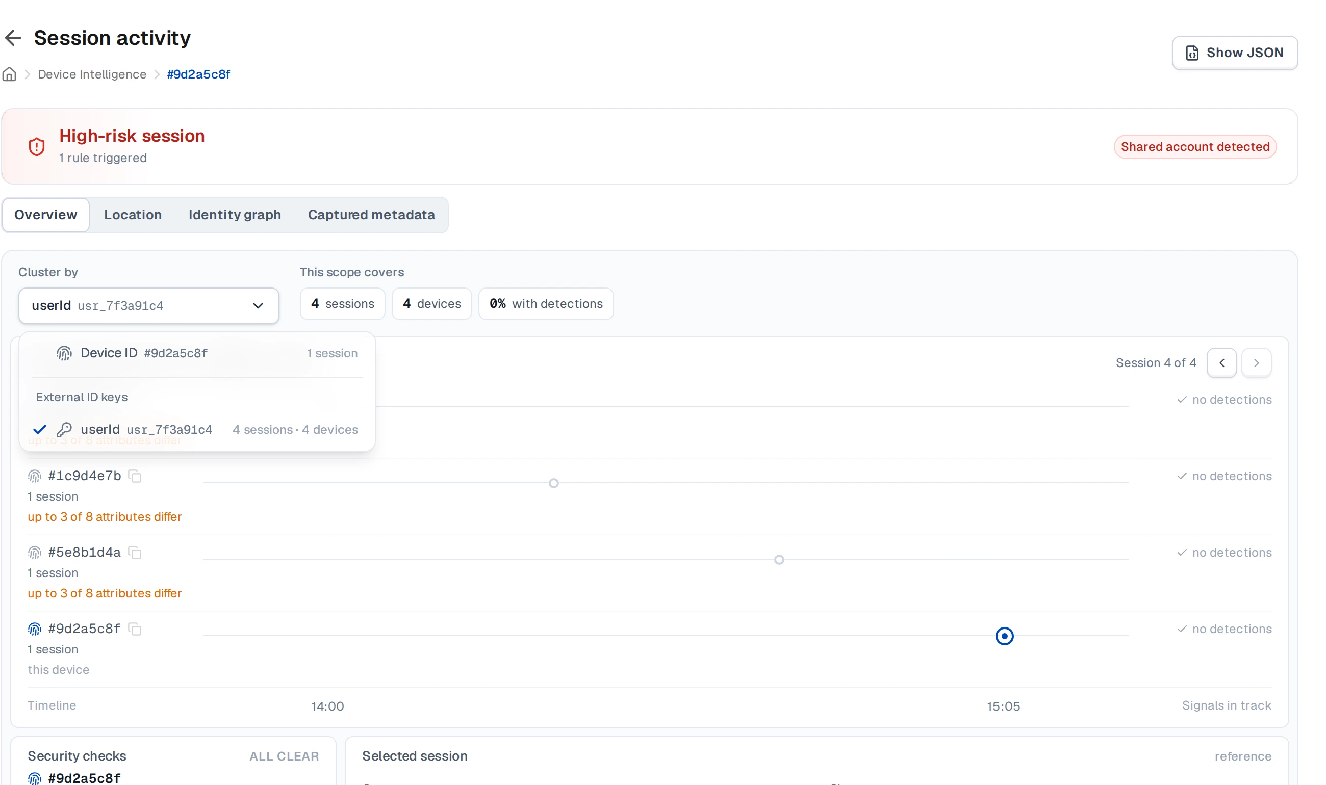 A session clustered by the userId external id, covering four sessions across four devices
